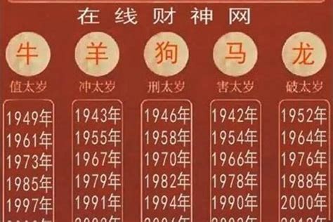 2025 年生肖|2025 年：哪些生肖的吉祥星耀，运势看涨